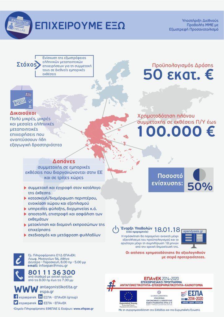 Παρουσίαση δράσης "Επιχειρούμε Έξω" | Office12 - Coworking space