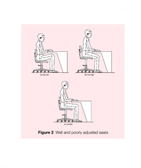 Seating at work - Good practice