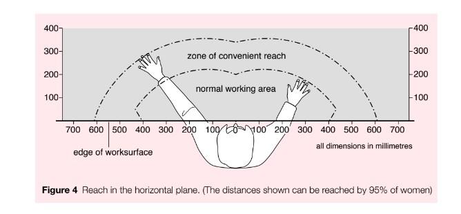 Seating at work - Good practice