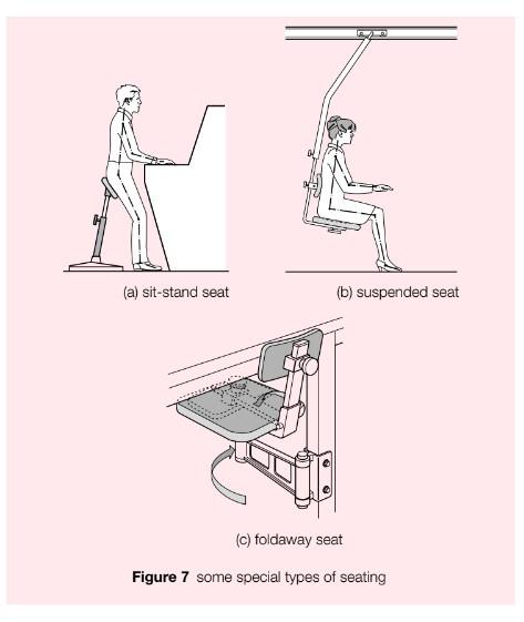 Seating At Work Good Practice Office12 Resident Guides